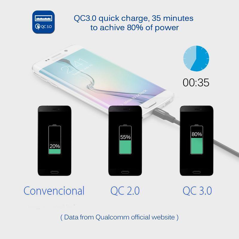 Quick Charge 3.0 Car Charger Portable Dual USB Rotation